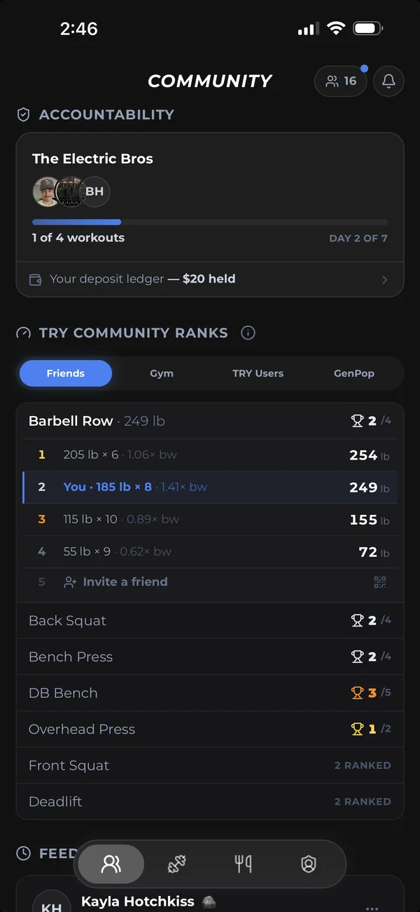 Your accountability group and community ranks