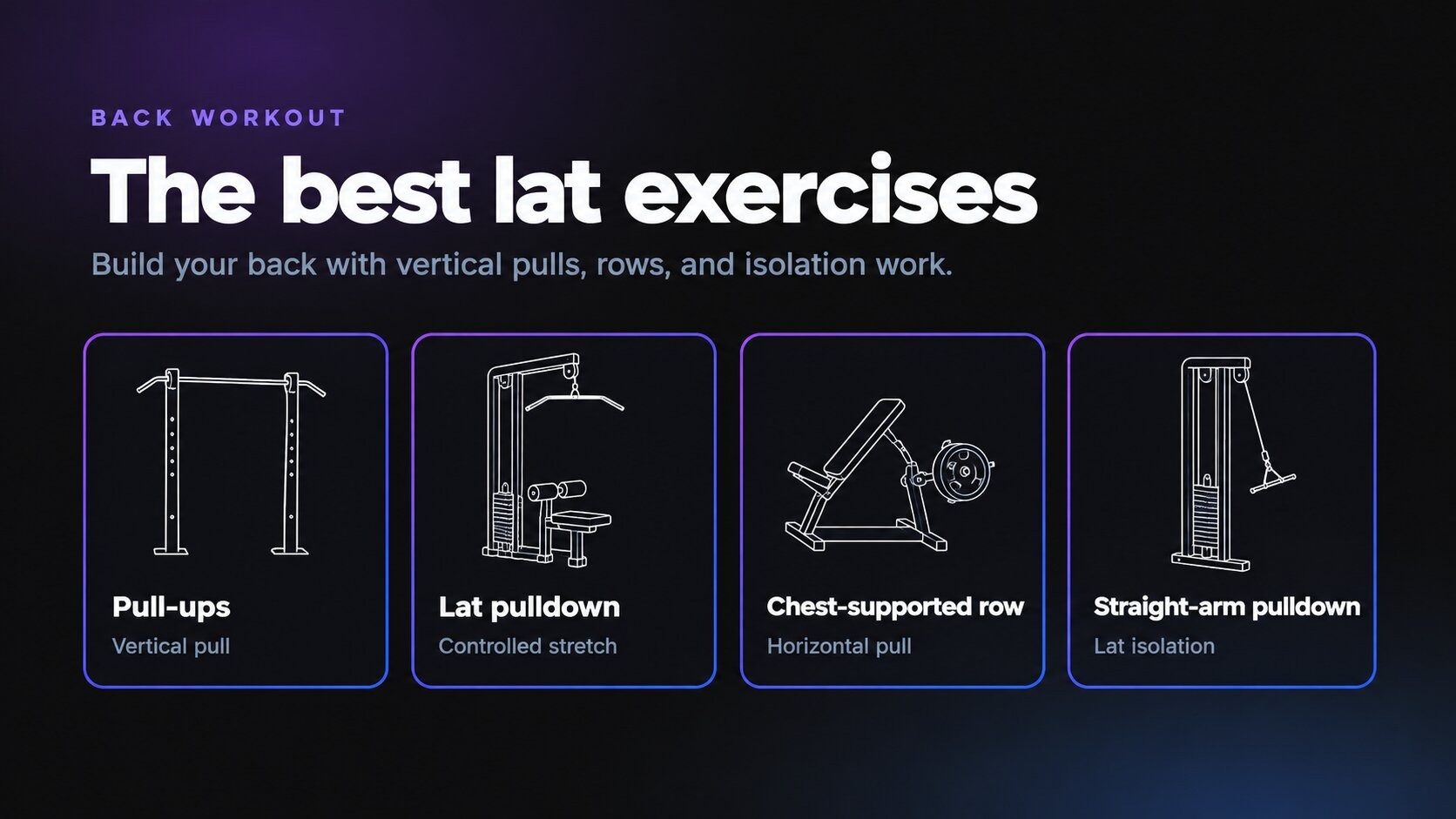 The best lat exercises: line drawings of a pull-up bar, lat pulldown machine, chest-supported row bench, and straight-arm pulldown cable station, labeled vertical pull, controlled stretch, horizontal pull, and lat isolation.