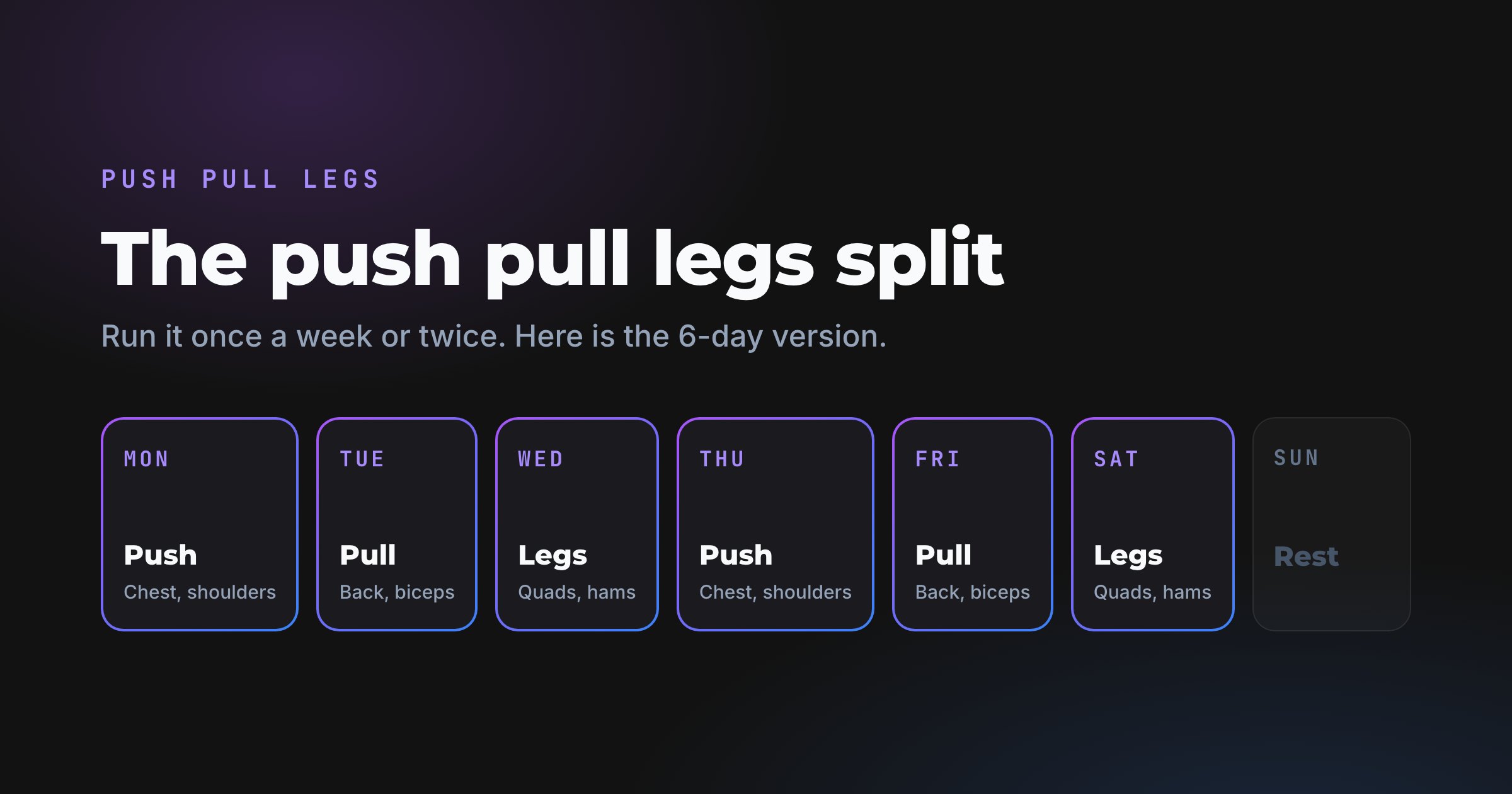 A week laid out as a 6-day push pull legs split: push on Monday and Thursday, pull on Tuesday and Friday, legs on Wednesday and Saturday, and rest on Sunday.